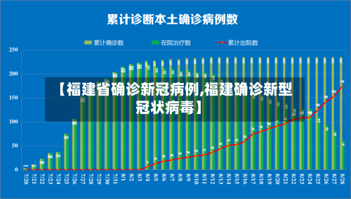 【福建省确诊新冠病例,福建确诊新型冠状病毒】