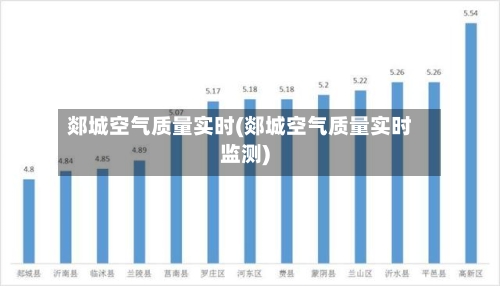郯城空气质量实时(郯城空气质量实时监测)