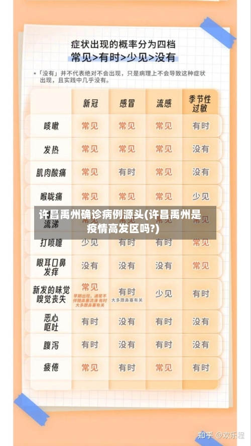 许昌禹州确诊病例源头(许昌禹州是疫情高发区吗?)