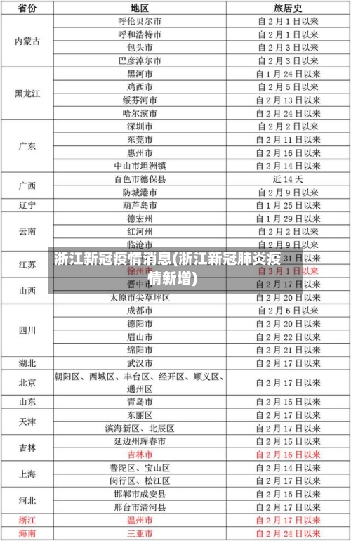 浙江新冠疫情消息(浙江新冠肺炎疫情新增)