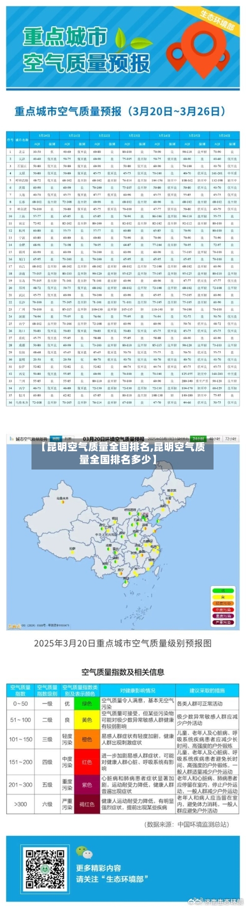 【昆明空气质量全国排名,昆明空气质量全国排名多少】-第2张图片