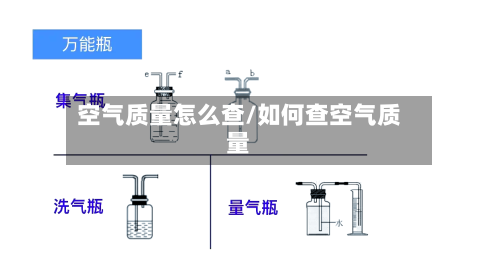 空气质量怎么查/如何查空气质量