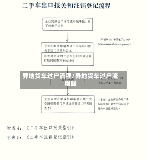 异地货车过户流程/异地货车过户流程图