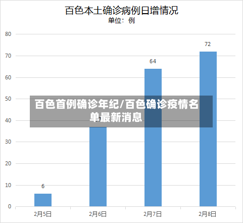 百色首例确诊年纪/百色确诊疫情名单最新消息