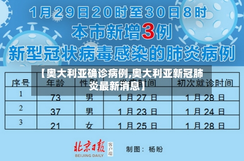 【奥大利亚确诊病例,奥大利亚新冠肺炎最新消息】-第3张图片
