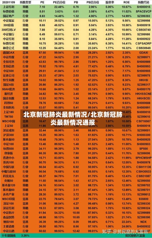 北京新冠肺炎最新情况/北京新冠肺炎最新情况通报
