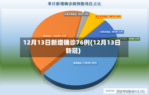 12月13日新增确诊76例(12月13日新冠)-第3张图片