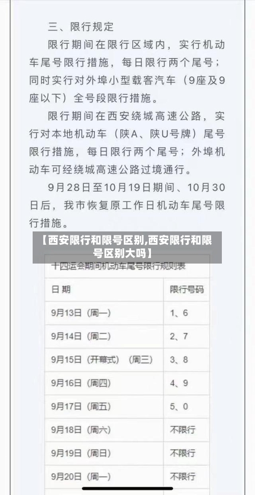 【西安限行和限号区别,西安限行和限号区别大吗】-第2张图片