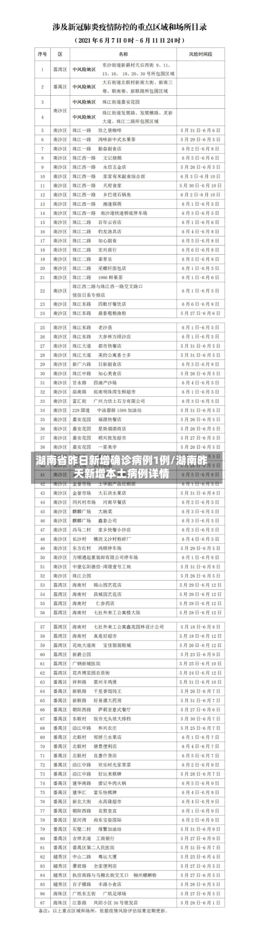 湖南省昨日新增确诊病例1例/湖南昨天新增本土病例详情