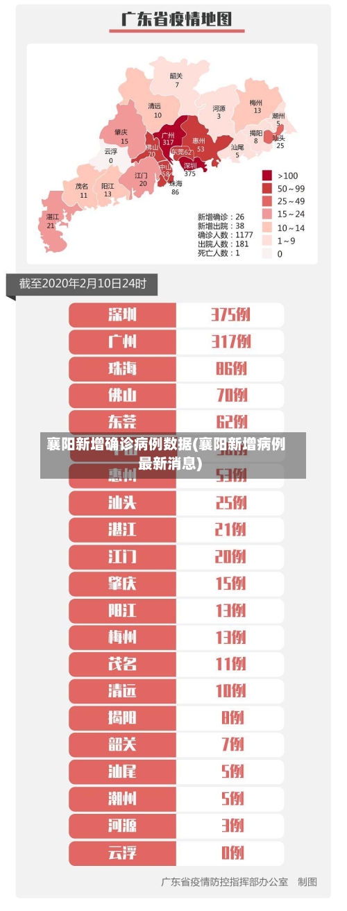 襄阳新增确诊病例数据(襄阳新增病例最新消息)-第2张图片