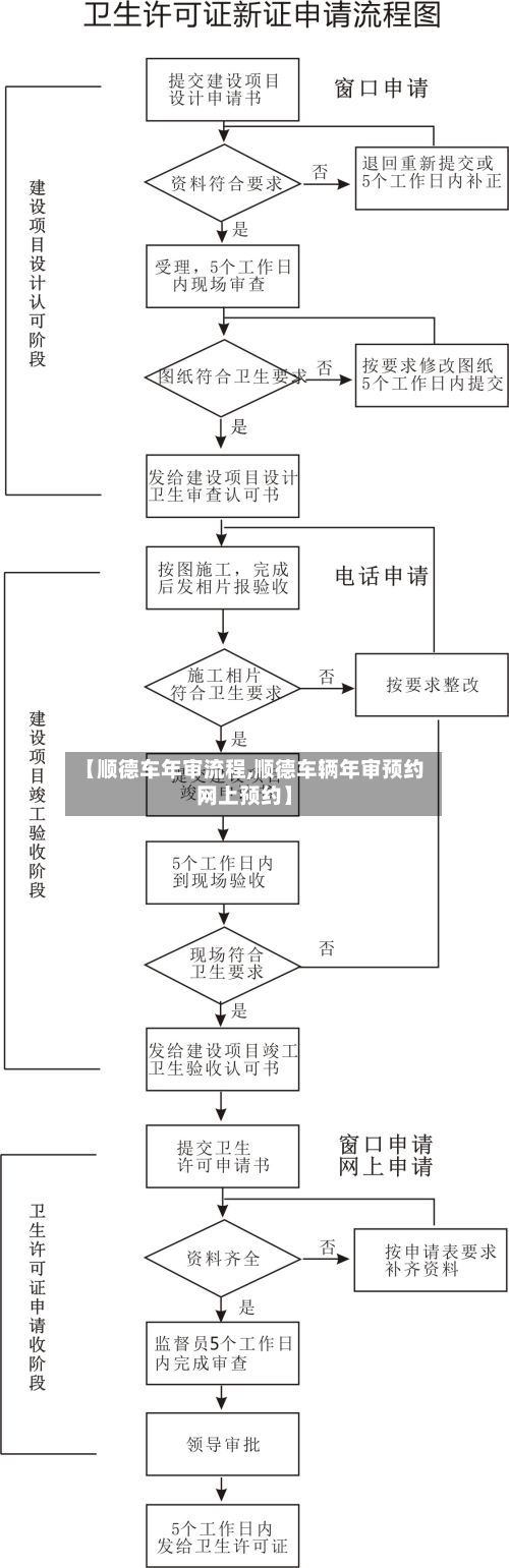 【顺德车年审流程,顺德车辆年审预约网上预约】