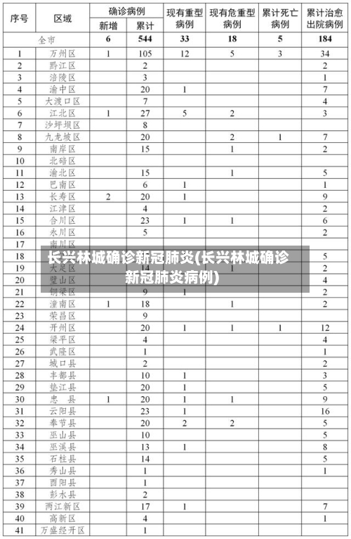 长兴林城确诊新冠肺炎(长兴林城确诊新冠肺炎病例)-第3张图片