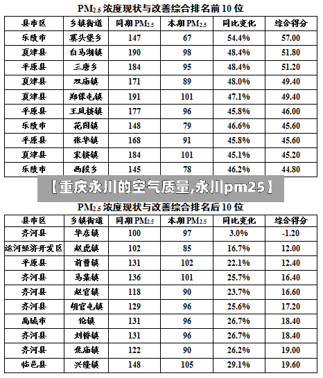 【重庆永川的空气质量,永川pm25】-第2张图片