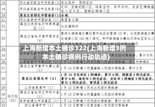 上海新增本土确诊322(上海新增3例本土确诊病例行动轨迹)