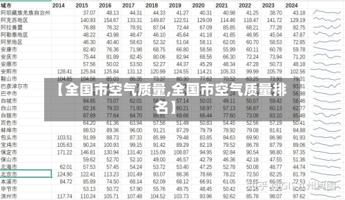 【全国市空气质量,全国市空气质量排名】