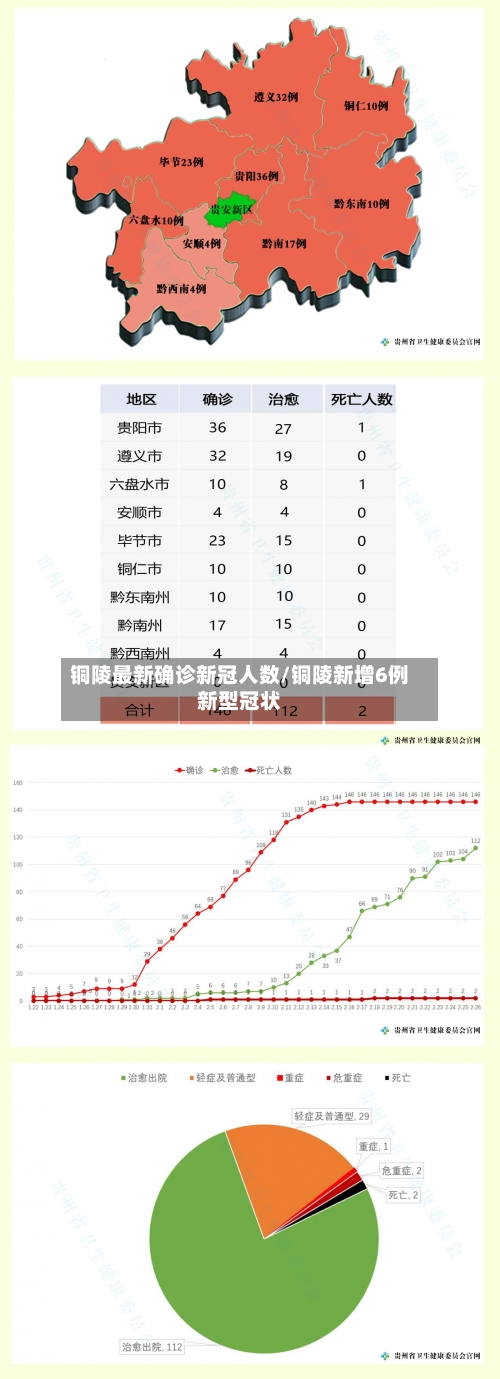 铜陵最新确诊新冠人数/铜陵新增6例新型冠状-第2张图片