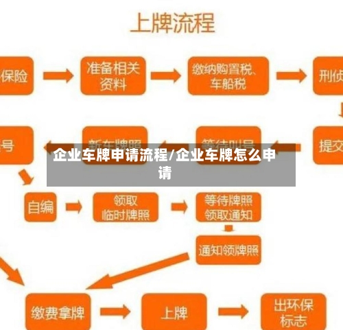 企业车牌申请流程/企业车牌怎么申请