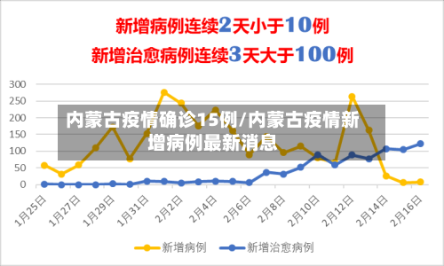 内蒙古疫情确诊15例/内蒙古疫情新增病例最新消息-第2张图片