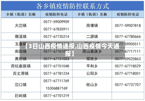 【3日山西疫情速报,山西疫情今天通报】