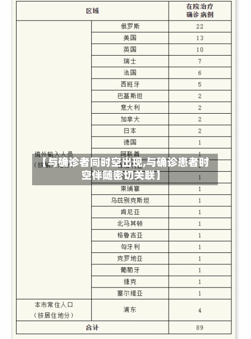 【与确诊者同时空出现,与确诊患者时空伴随密切关联】-第2张图片
