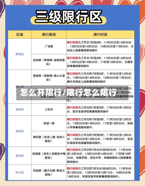 怎么开限行/限行怎么限行
