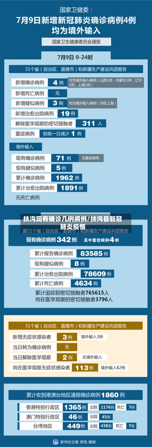 扶沟现有确诊几例病例/扶沟县新冠肺炎疫情-第2张图片