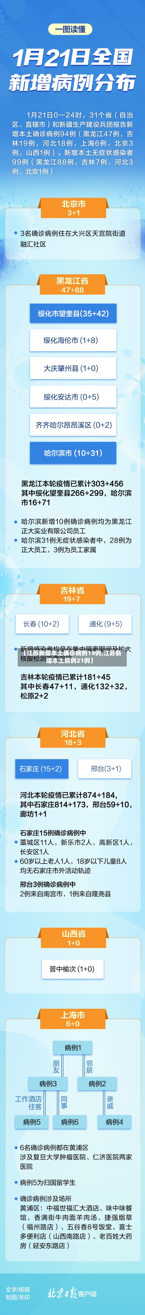 【江苏新增本土确诊病例19例,江苏新增本土病例21例】