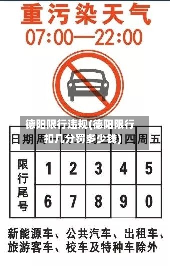 德阳限行违规(德阳限行扣几分罚多少钱)