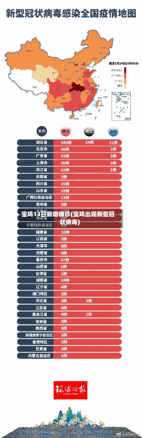 宝鸡13日新增确诊(宝鸡出现新型冠状病毒)-第3张图片