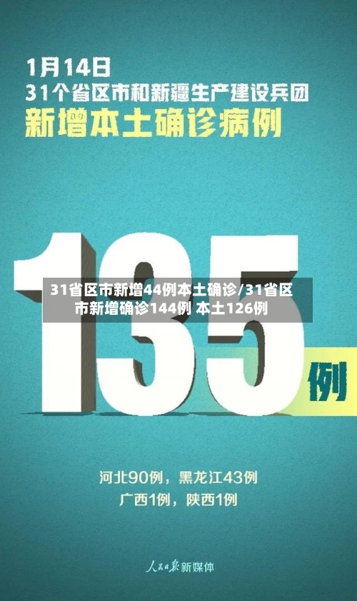 31省区市新增44例本土确诊/31省区市新增确诊144例 本土126例