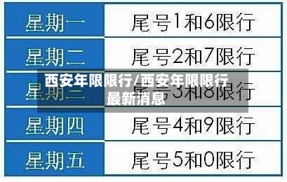 西安年限限行/西安年限限行最新消息-第2张图片