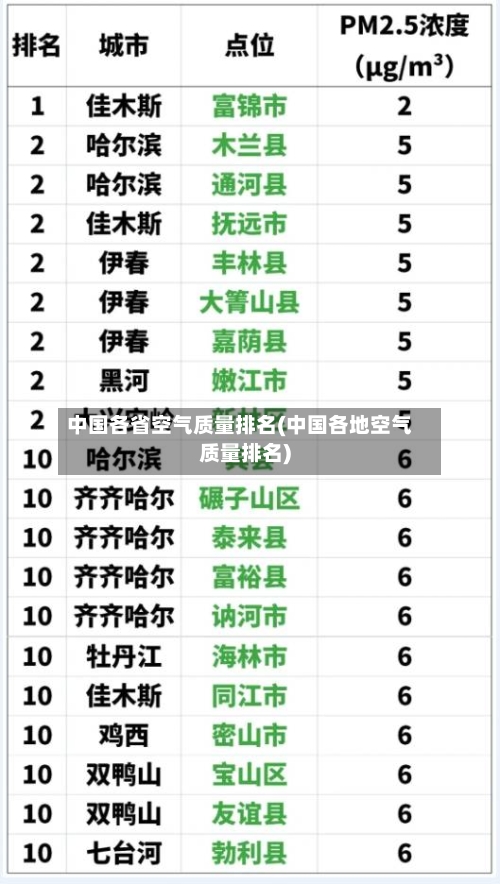 中国各省空气质量排名(中国各地空气质量排名)