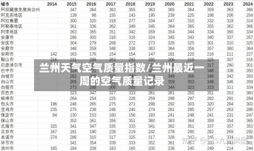兰州天气空气质量指数/兰州最近一周的空气质量记录
