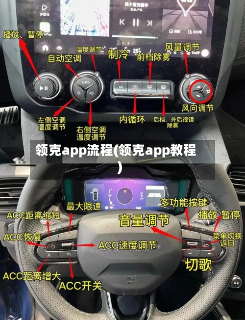 领克app流程(领克app教程)-第2张图片