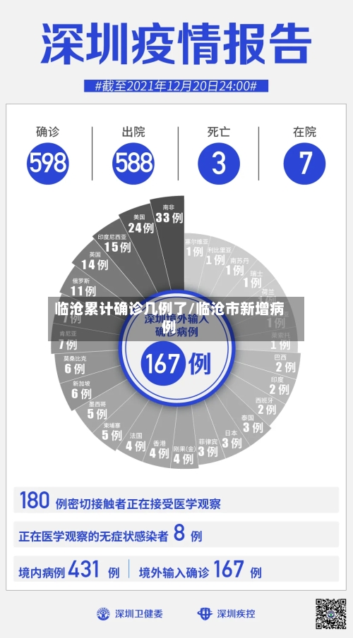 临沧累计确诊几例了/临沧市新增病例-第3张图片