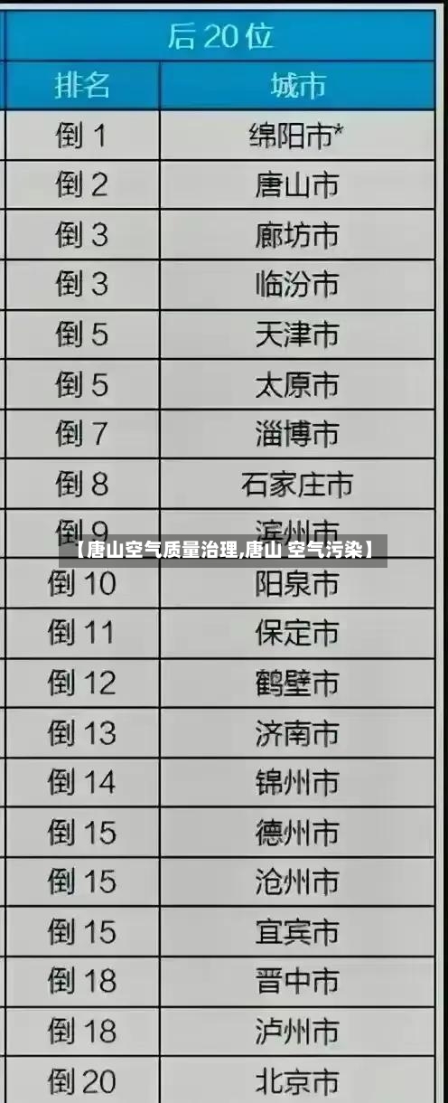 【唐山空气质量治理,唐山 空气污染】