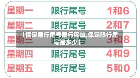 【保定限行尾号限行区域,保定限行尾号是多少】-第3张图片