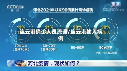 连云港确诊人员流调/连云港输入病例-第2张图片
