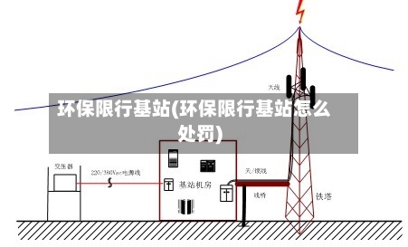 环保限行基站(环保限行基站怎么处罚)