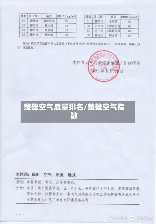 楚雄空气质量排名/楚雄空气指数