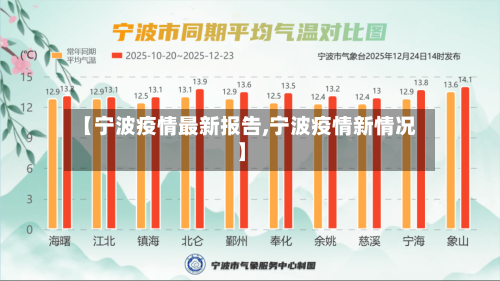 【宁波疫情最新报告,宁波疫情新情况】-第3张图片
