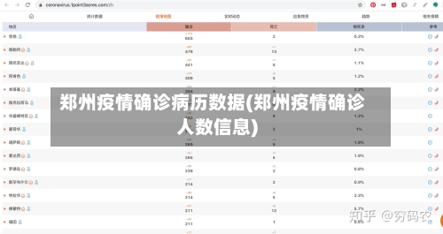 郑州疫情确诊病历数据(郑州疫情确诊人数信息)-第2张图片