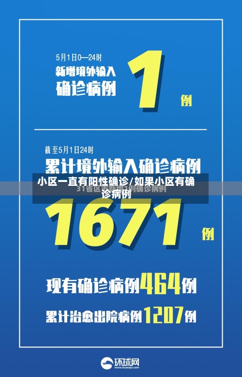 小区一直有阳性确诊/如果小区有确诊病例-第2张图片