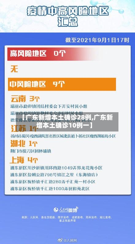 【广东新增本土确诊28例,广东新增本土确诊10例一】