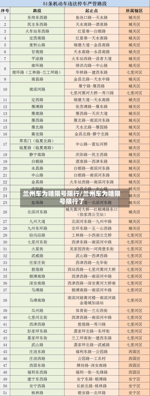 兰州车为啥限号限行/兰州车为啥限号限行了-第2张图片