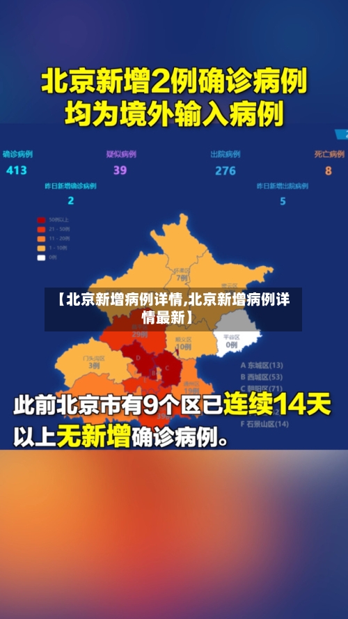 【北京新增病例详情,北京新增病例详情最新】