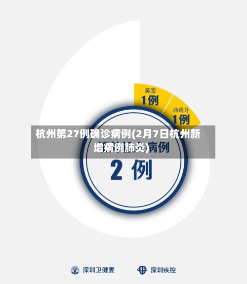 杭州第27例确诊病例(2月7日杭州新增病例肺炎)-第2张图片