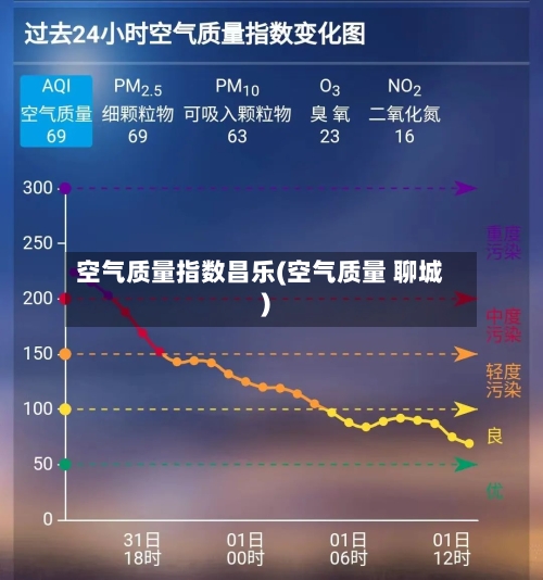 空气质量指数昌乐(空气质量 聊城)-第3张图片