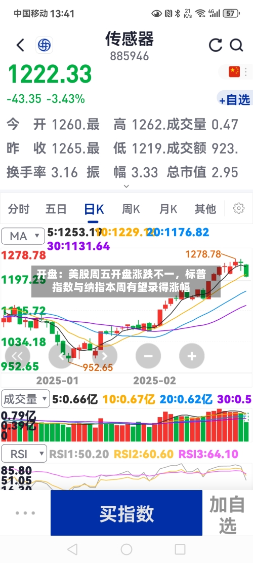 开盘：美股周五开盘涨跌不一，标普指数与纳指本周有望录得涨幅-第2张图片