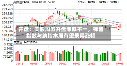 开盘：美股周五开盘涨跌不一，标普指数与纳指本周有望录得涨幅